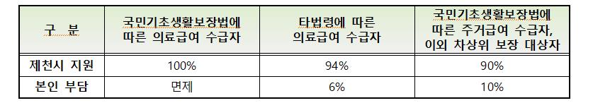 제천시 노인 성인용 보행기 비용지원 사업 알림 이미지 1