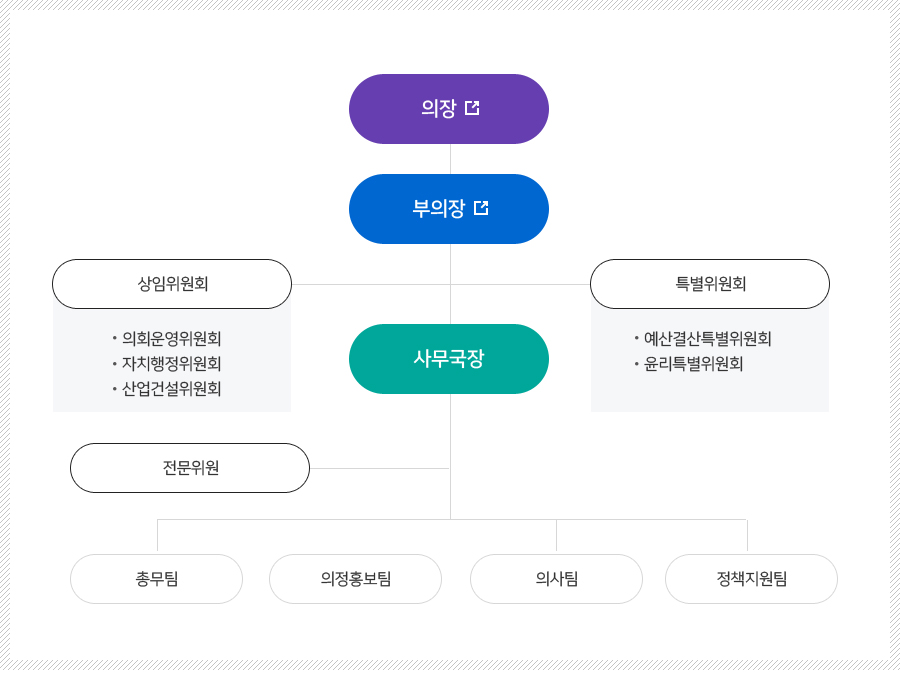 제천시의회 조직도