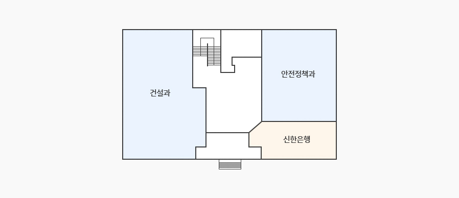 안전관리센터 1층 청사안내도 - 계단 왼쪽으로 건설과가 있고 계단 오른쪽 위쪽에 안전정책과, 그 아래에 신한은행이 있습니다