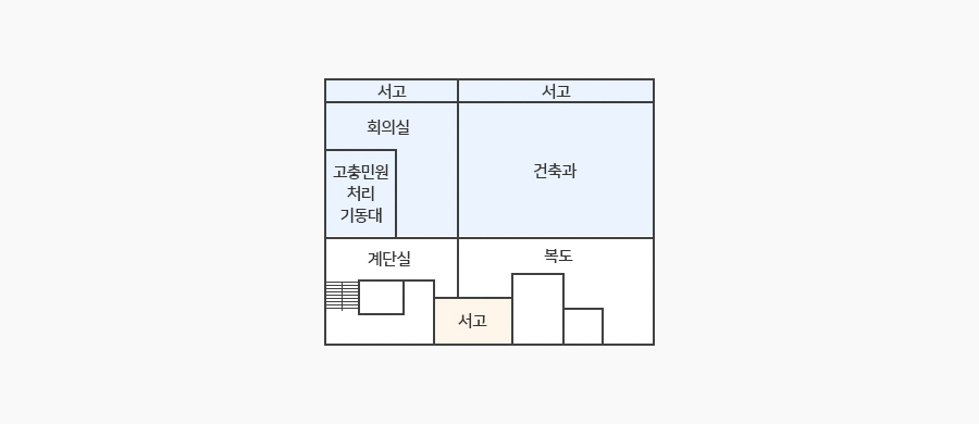 허가민원센터 2층 청사안내도 - 왼쪽부터 서고가 위치해 있으며 서고 바로 왼쪽 아래 회의실, 고충민원처리 기동대가 있으며 오른쪽 서고 아래는 건축과가 있습니다. 회의실 앞은 계단실, 건축과 앞은 복도가 있으며 계단실과 복도 사이에 서고가 위치해있습니다. 