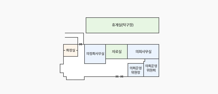 제천시의회 1층 청사안내도 - 위쪽 가운데 휴게실(탁구장)이 있고 아래 왼쪽부터 오른쪽 하단 방향으로 화장실, 의정회사무실,자료실,의회사무실,홈,의회운영위원장,의회운영위원회가 있습니다